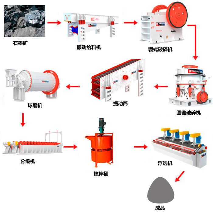 石墨选矿工艺流程