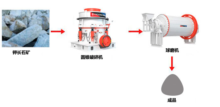 钾长石选矿工艺流程